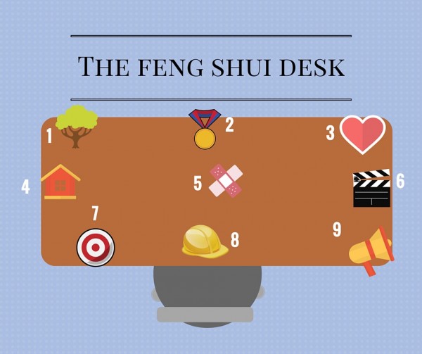 How To Feng Shui Your Way To Office Serenity Easy Offices Blog,Dog Licking Paws Raw Treatment